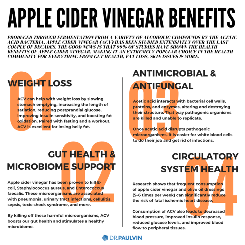 Can Apple Cider Vinegar Really Help You Lose Weight, Break A Fast, Kill